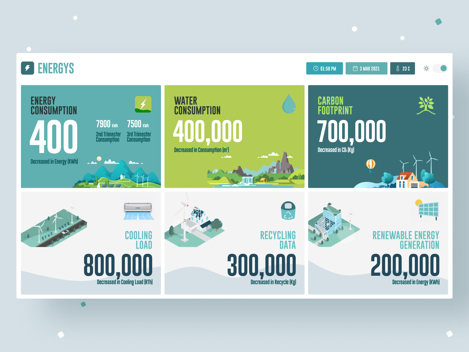 Energys dashboard case study